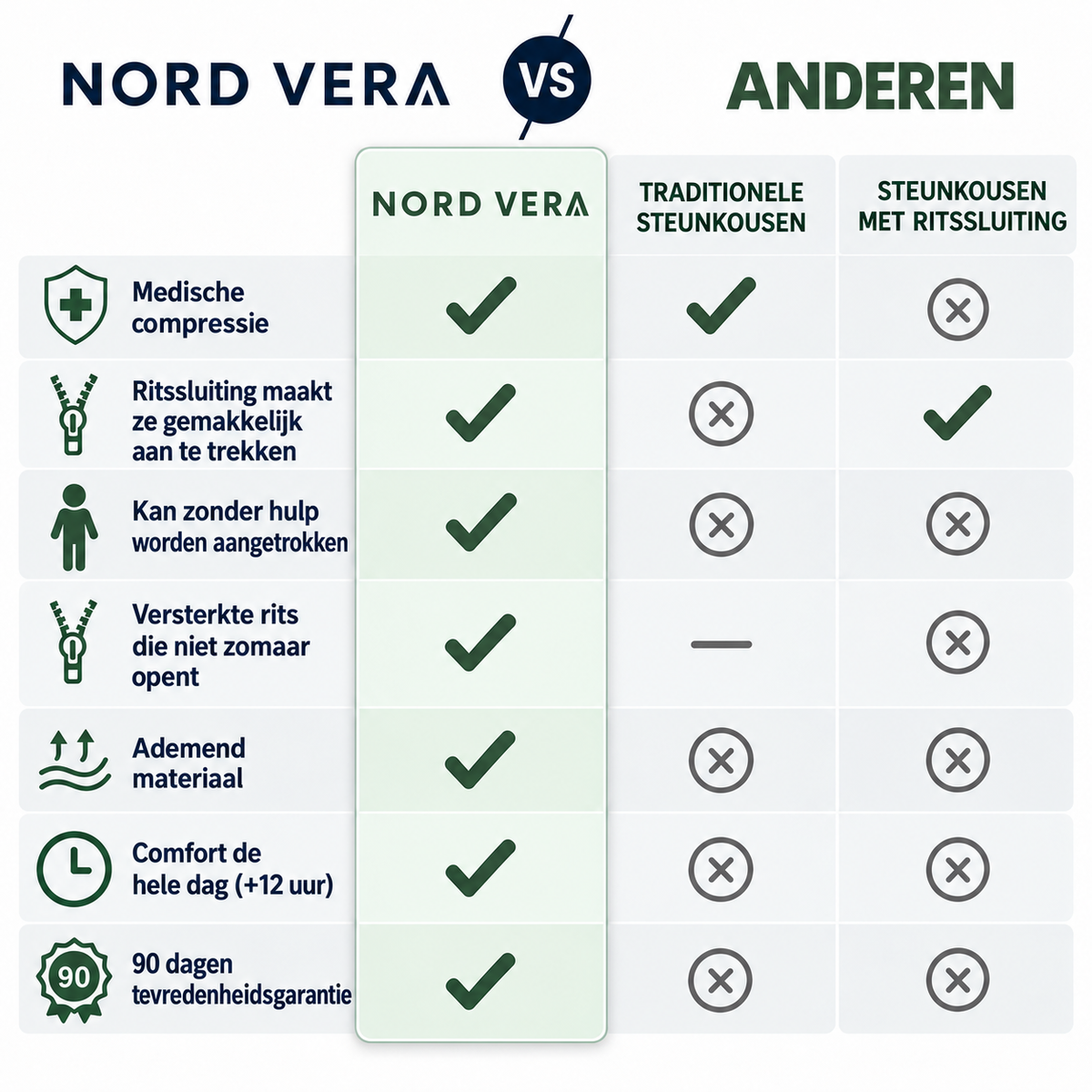 Nord Vera™ Steunkousen met ritssluiting